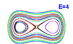 Poincaré section A=0, E=4